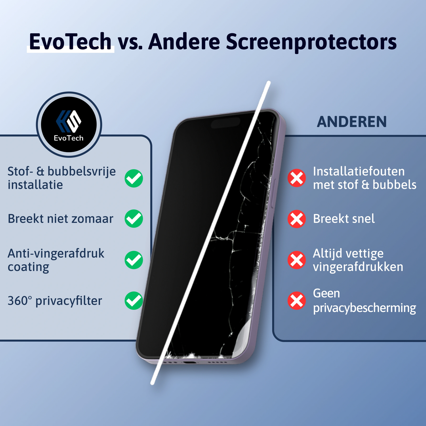 Stof- en Bubbelvrije Screen Protector - iPhone